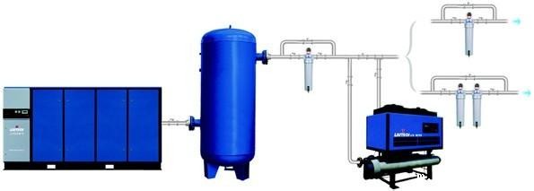 完整空压机系统