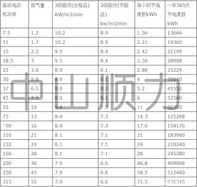 节能螺杆空压机