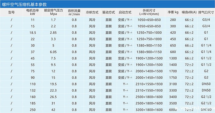 螺杆空气压缩机参数