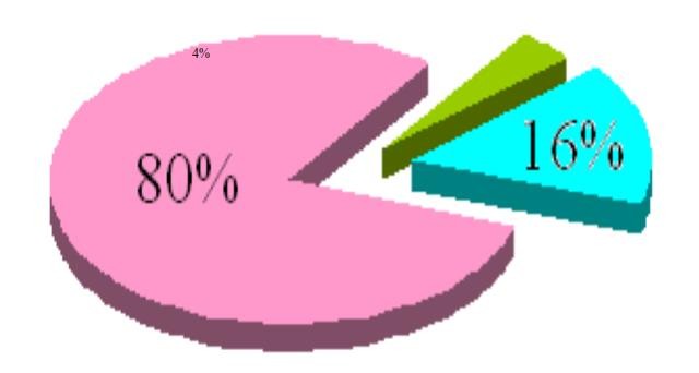 电费是空压机使用中最大的开支