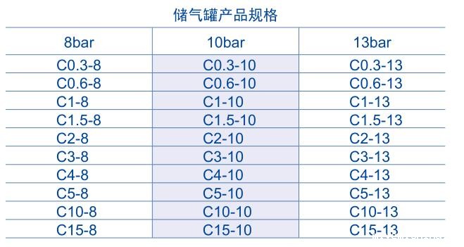 韦德官网betvictor储气罐规格